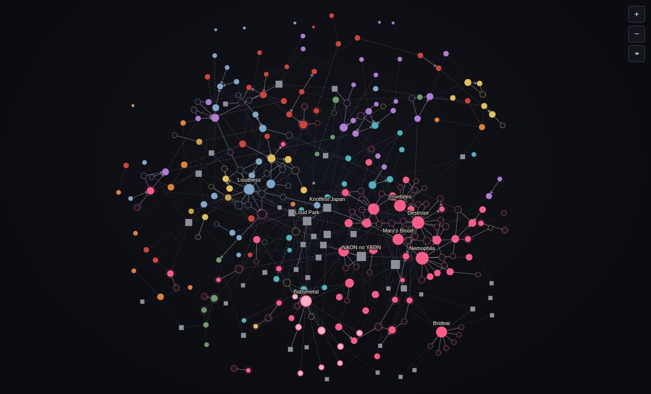 The network view of the interactive map